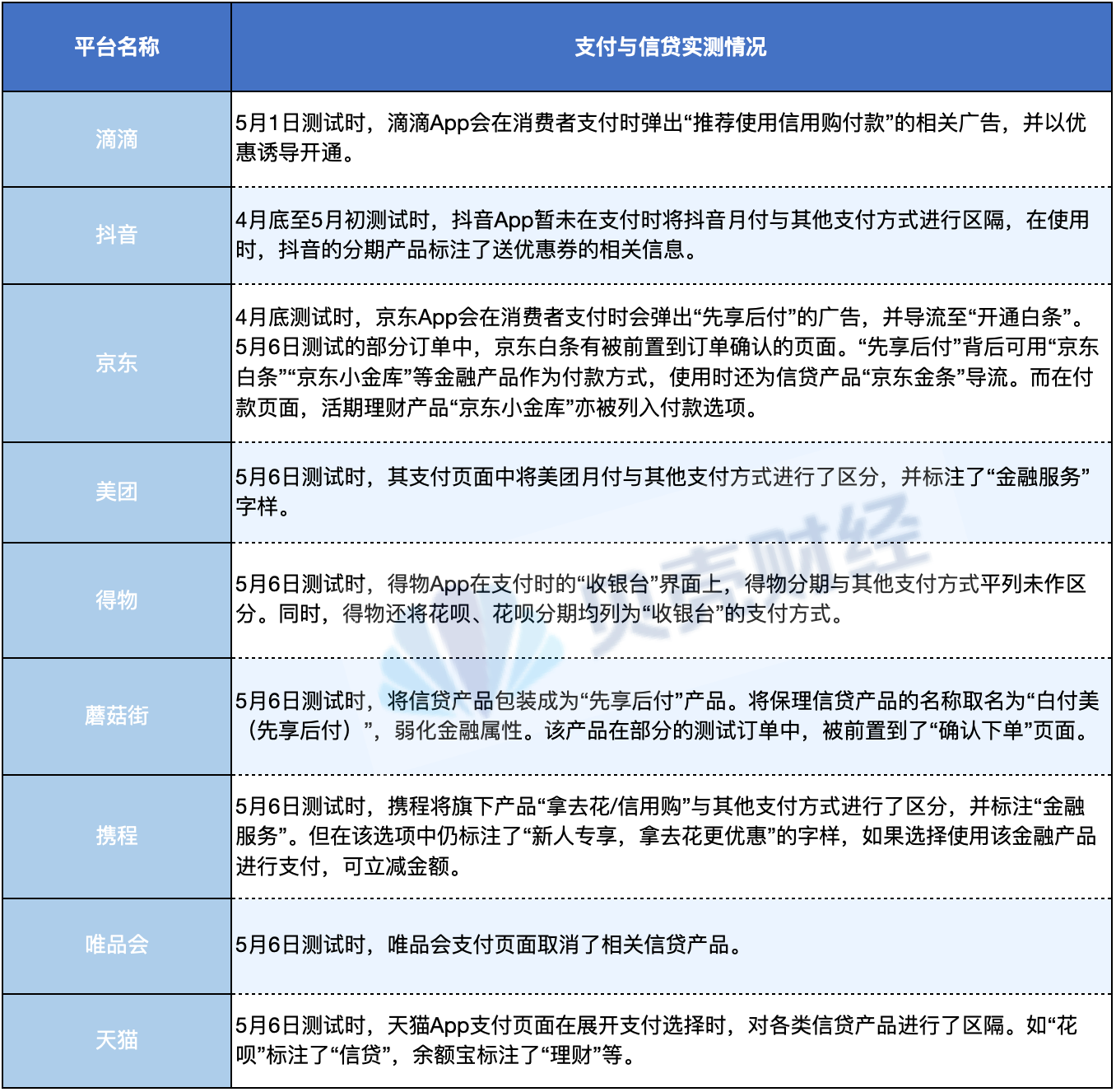 花自己的钱,咋变成了“借”钱花?