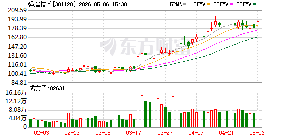 强瑞技术：截至2026年3月20日公司股东总户数为21692户