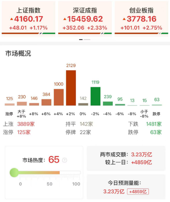 ETF日报:从中长期来看,黄金长牛的基础逻辑仍然稳固,关注黄金ETF和黄金股ETF