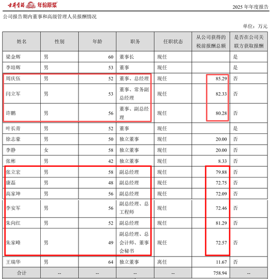 高管年薪从500万降到80万!古井贡酒,太惨了