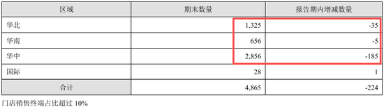 高管年薪从500万降到80万!古井贡酒,太惨了
