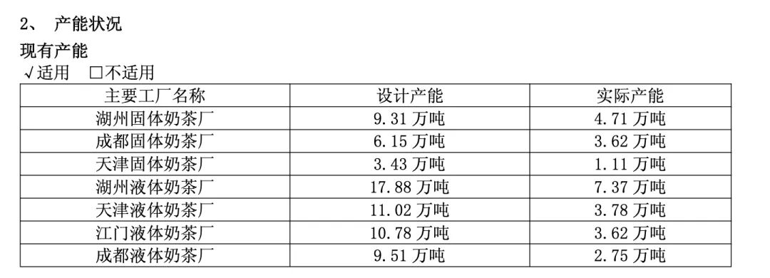 一年少卖1.7亿杯!香飘飘净利创13年来新低