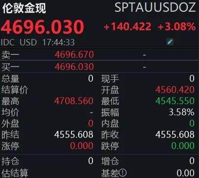 金价强势反弹,投资者怎么操作?