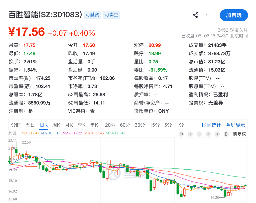 301083,终止收购机器人公司!