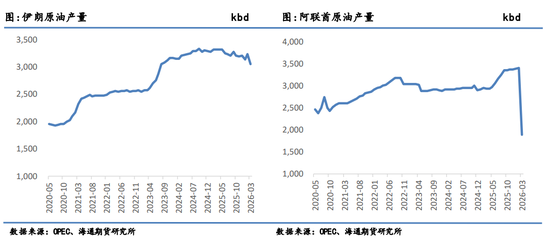 油价暴跌!伊朗外长到访中国之际,美伊谈判出现转机