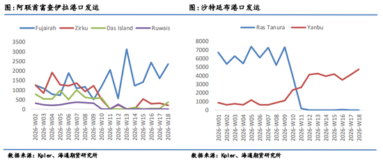油价暴跌!伊朗外长到访中国之际,美伊谈判出现转机
