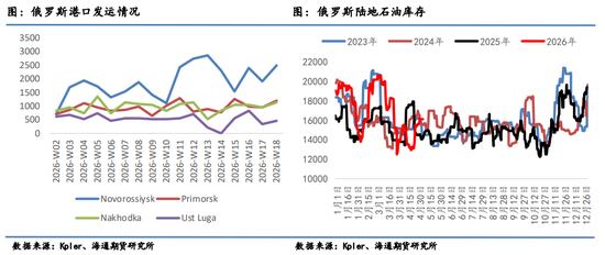 油价暴跌!伊朗外长到访中国之际,美伊谈判出现转机