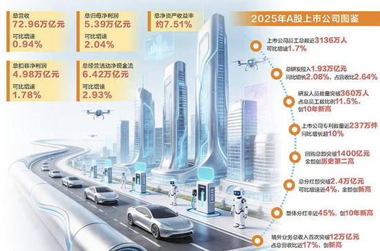 最新,A股回购王曝光!000333,拟最高130亿元,全部注销!