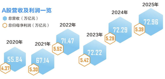 最新,A股回购王曝光!000333,拟最高130亿元,全部注销!