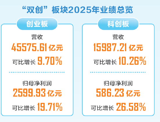 最新,A股回购王曝光!000333,拟最高130亿元,全部注销!