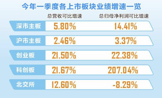 最新,A股回购王曝光!000333,拟最高130亿元,全部注销!