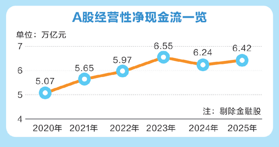 最新,A股回购王曝光!000333,拟最高130亿元,全部注销!