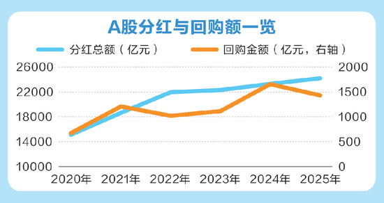 最新,A股回购王曝光!000333,拟最高130亿元,全部注销!