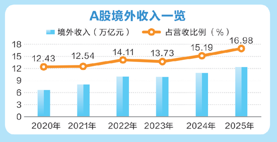 最新,A股回购王曝光!000333,拟最高130亿元,全部注销!