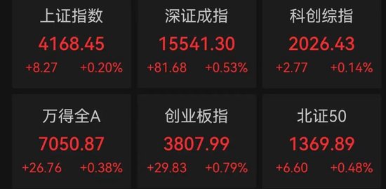 翻倍龙头股通鼎互联,“一”字涨停!