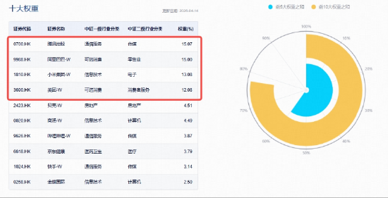港股AI爆发,腾讯控股大消息,阿里巴巴涨超4%!百亿港股互联网ETF华宝涨超2%,国产大模型商业化加速