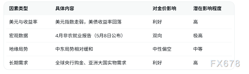 金价能否突破关键阻力成市场焦点,短期等待美国非农数据落地