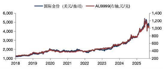 华安基金:4月美联储按兵不动但内部分歧加剧,央行购金仍超预期