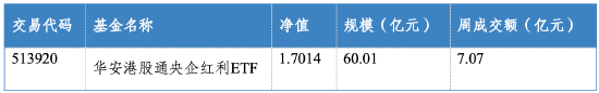 华安基金:地缘风险提振油运景气,高股息央企配置价值凸显