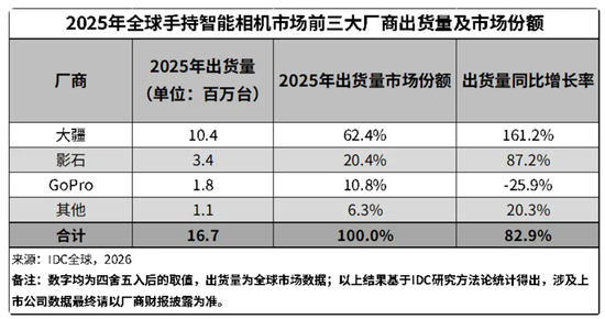 影石创新“增收不增利”:百亿营收背后的盈利焦虑