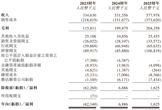 港股“商业航天第一股”来了?拓璞数控七年IPO长跑终过关