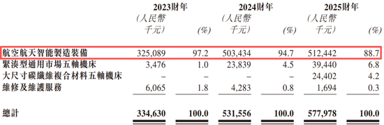 港股“商业航天第一股”来了?拓璞数控七年IPO长跑终过关