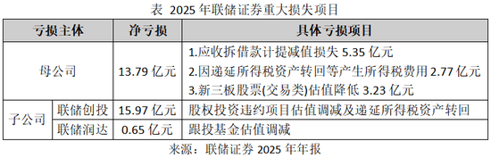 30亿“排雷”之后,联储证券迎来“国资时代”!