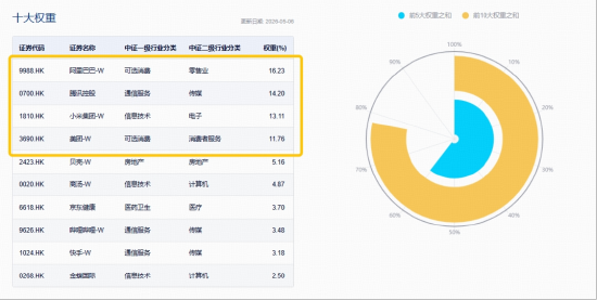大模型商业化驱动价值重估!港股AI“双寡头”齐升,百亿港股互联网ETF华宝向上突破,拐点临近?