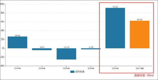 卫宁健康业绩虚胖?红利期后一地鸡毛 应收款收入占比达135%AI业务仍未成气候