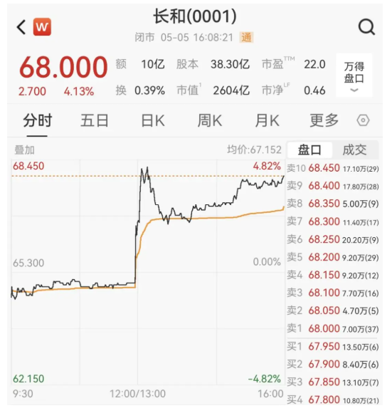 全面大撤离!李嘉诚英国“套现”2000亿