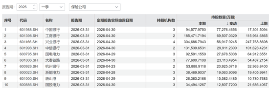 一季度,险资加仓路线图曝光