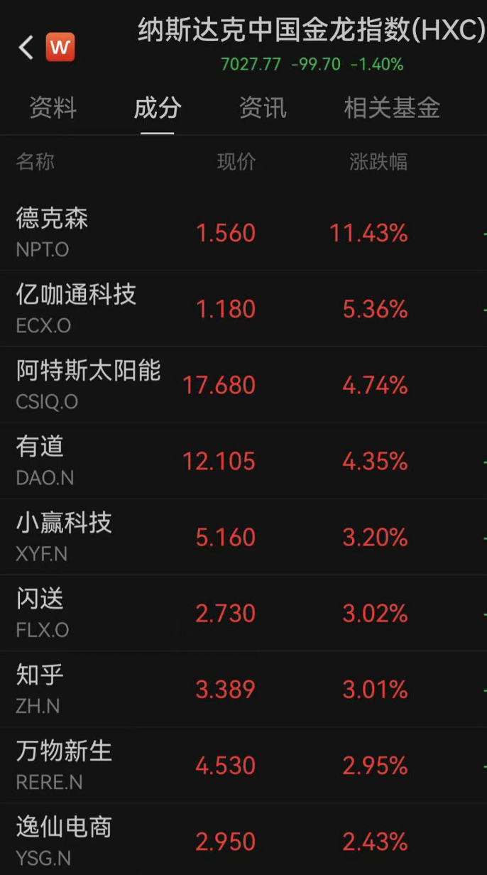 油价“深V”,欧美股市全线下跌