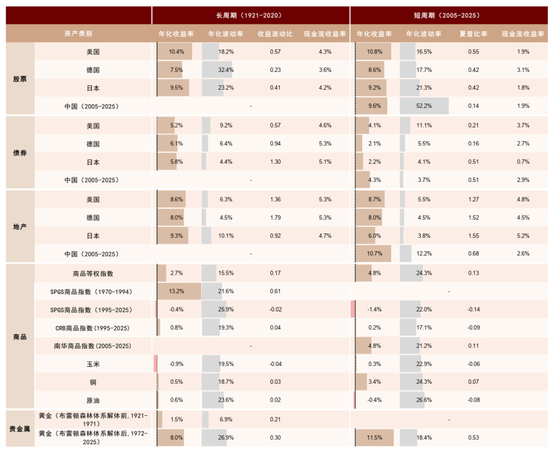 中金:资产配置手册 全球资产100年