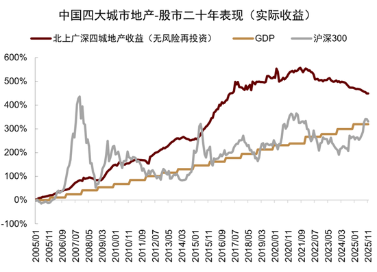 中金:资产配置手册 全球资产100年