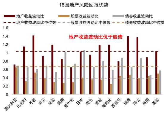 中金:资产配置手册 全球资产100年