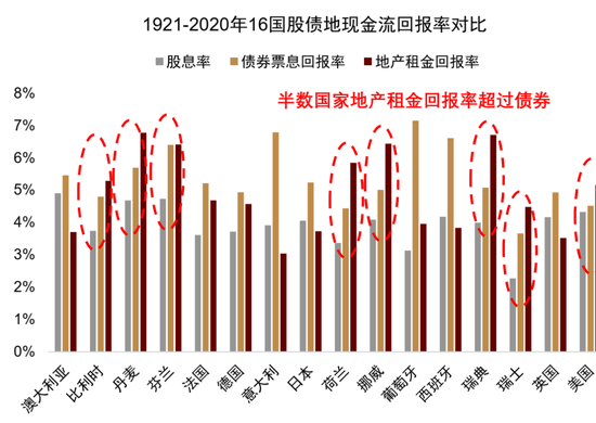 中金:资产配置手册 全球资产100年