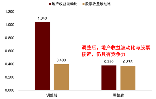 中金:资产配置手册 全球资产100年