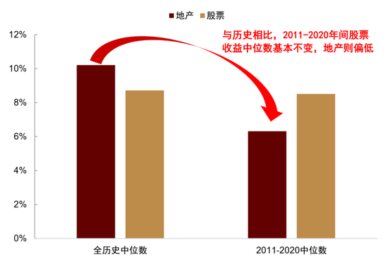 中金:资产配置手册 全球资产100年