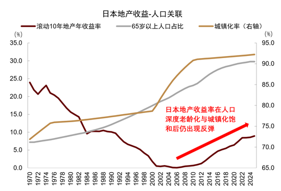 中金:资产配置手册 全球资产100年