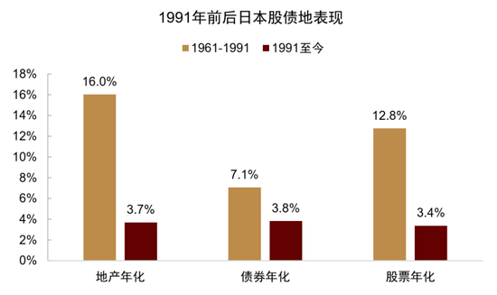 中金:资产配置手册 全球资产100年