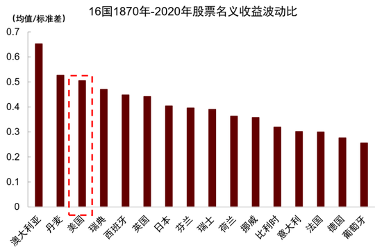 中金:资产配置手册 全球资产100年