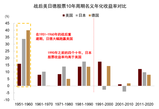 中金:资产配置手册 全球资产100年
