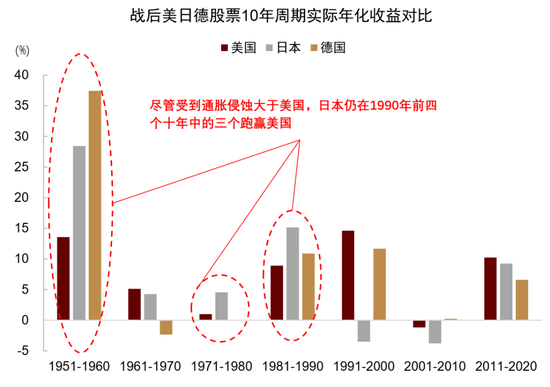 中金:资产配置手册 全球资产100年
