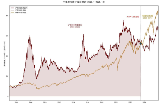 中金:资产配置手册 全球资产100年
