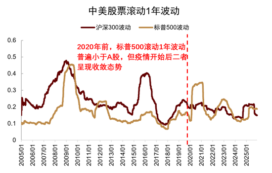 中金:资产配置手册 全球资产100年