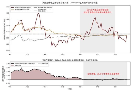 中金:资产配置手册 全球资产100年