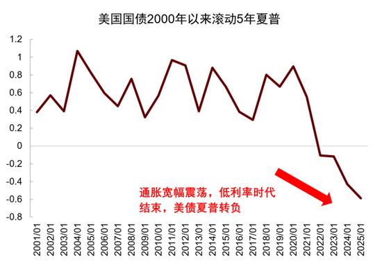 中金:资产配置手册 全球资产100年