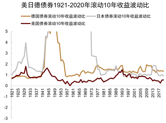 中金:资产配置手册 全球资产100年
