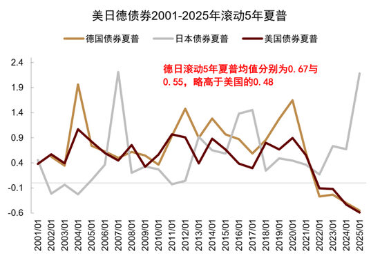 中金:资产配置手册 全球资产100年
