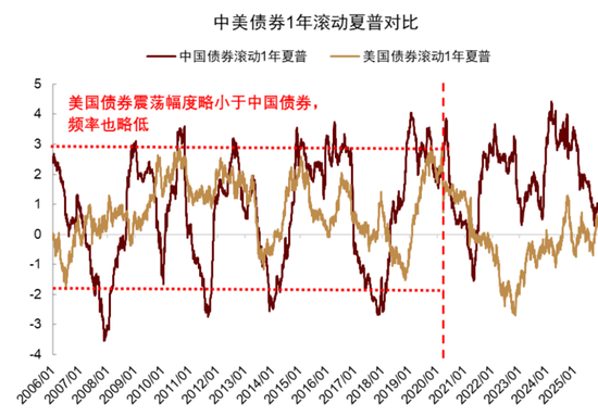 中金:资产配置手册 全球资产100年